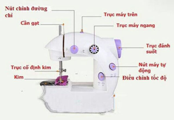 Máy may để bàn mini Sewing Machine SM-2002A
