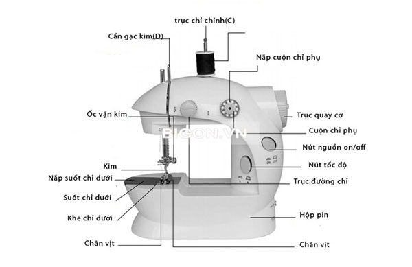 Bán sỉ máy may mini để bàn Mini Sewing Machine CMD